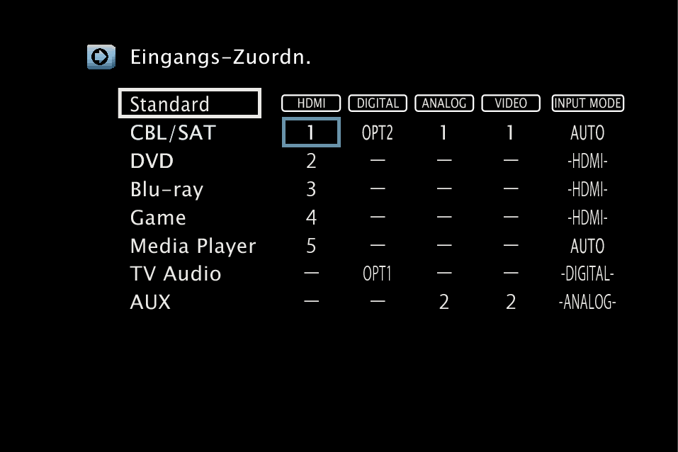 GUI InputAssign S65E2